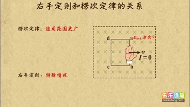 右手定则与楞次定律的关系