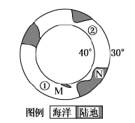 读"某半球30°～40°之间纬度带海陆分布示意图",完成问题.