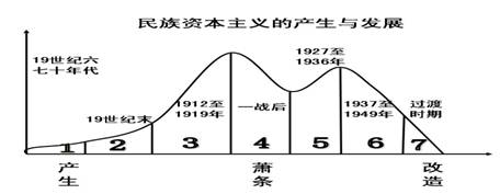 当代资本主义发展趋势分析论文