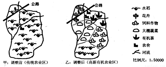 图为我国南方某平原地区农业结构调整示意图