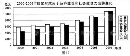 某班以经济建设和社会建设协调发展为主题,展