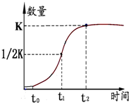 某人工鱼塘生态系统能量流动图解(能量单位为