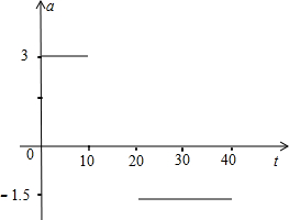 质点在0~40s内的a-t图象(3)最后30s内的位移(4