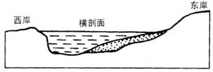 下图是北半球某河流的横剖面图,根据河床形态判断该河流的流向应是