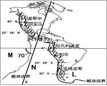 2009年3月底至4月中旬,墨西哥、美国等地接连