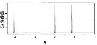 某有机物的核磁共振氢谱图如下,该物质可能是