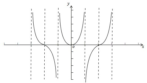 给出下列命题:①若函数f(x)=asinx+cosx的一个对