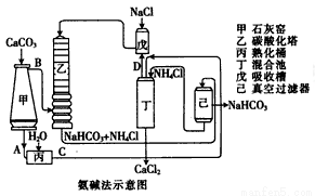 高温煅烧石灰石的化学方程式_石灰煅烧设备技术_高温煅烧石灰石装置