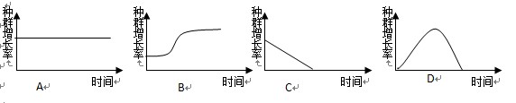 下列哪个图能表示种群数量"j"型增长的增长率随时间变化曲线