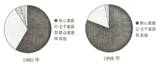 目前,社会生活史日益成为历史研究的一种取向