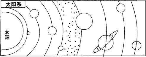 读下图"地球在太阳系中的位置图",回答:(共8分)