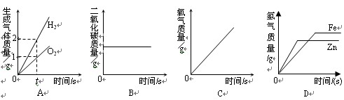 等质量的锌,铁与足量的稀硫酸反应 本题难度:容易题型:单选题 | 来源