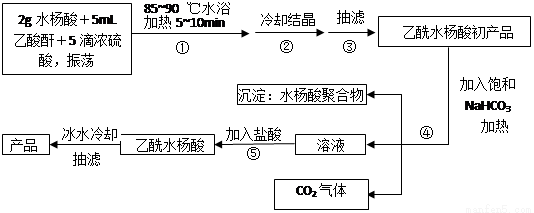 (16分)以下是合成乙酰水杨酸(阿司匹林)的实验流程图