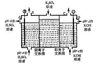 (15分)(1)电解原理在化学工业中有广泛的应用。