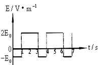 一匀强电场的电场强度e随时间t变化的图像如图所示,在