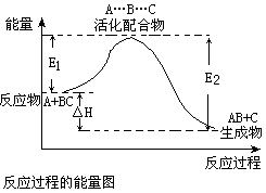 e 1为反应物的平均能量与过渡态的能量差,称为正反应的活化能 d.