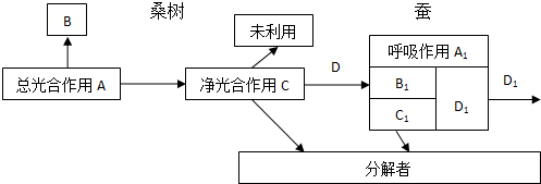 如图所示为桑基鱼塘农业生态系统局部的能量流