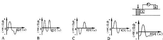 用记录仪记录a,b两电极之间的电位差,结果如右侧曲线图.