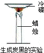 下列课外实验得出的结论错误的是A 说明蜡烛