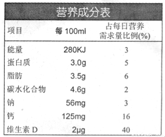 "下表是一盒250ml的牛奶的营养成分表."习题详情