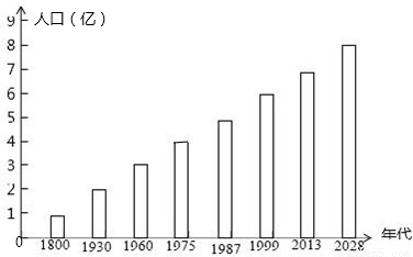 世界人口增长的原因_读 世界人口增长图 .完成要求 1 世界人口每增加10亿所需