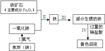 氮化铝(A1N)具有耐高温、抗冲击、导热性好等