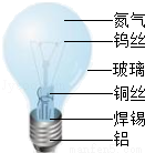 氮化铝(A1N)具有耐高温、抗冲击、导热性好等