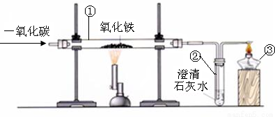 下图是实验室用一氧化碳还原氧化铁的实验装置图,试回答