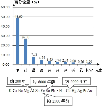 黑熊取胆汁视频_黑熊被活体取胆汁_金属活动性性顺序表中都哪些元素用氧化物行驶至取胆汁