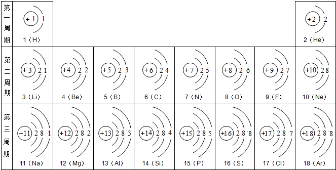 如图是元素周期表中的一格,下列有关磷元素的说法正确