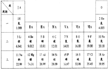 下表是元素周期表的部分信息:认真分析信息,回