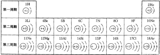 人体中必需的微量元素铁、氟、锌、硒、碘等,