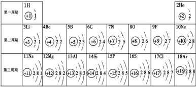 核电荷数为1～18的元素的原子结构示意图等信息如下,回答下列问题