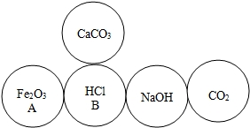 (2013哈尔滨)用五个圆表示A(氧化铁)、B(稀盐