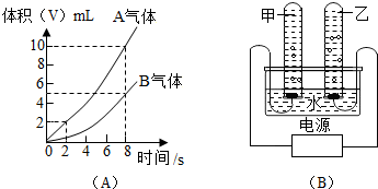 0种元素中选择恰当的元素,用离子符号、化学式