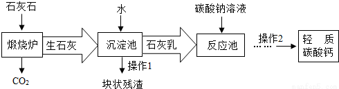 石灰煅烧空隙率_高温煅烧石灰石方程式_煅烧石灰设备