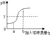 (2010中山二模)在用稀盐酸和氢氧化钠溶液进行中和反应实验时,反应