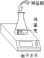 鸡蛋壳的主要成分是碳酸钙,小明同学为了测定