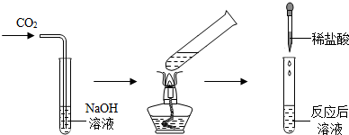 向氢氧化钠溶液中通入适量二氧化碳后.