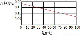 习题"硝酸钾和氯化钾的溶解度曲线如图所示,下列叙述正确的是____"的