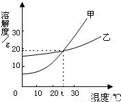 习题"如图是甲,乙两种固体物质的溶解度曲线,下列说法正确的是____"的