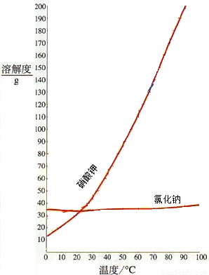 碳酸氢钠受热分解温度_氯化钠的分解温度_硝酸锌分解温度