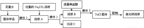 食盐的主要成分_味精的主要成分是什么_食用盐批发价格