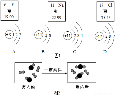 图1是氟元素、钠元素、氯元素在元素周期表中