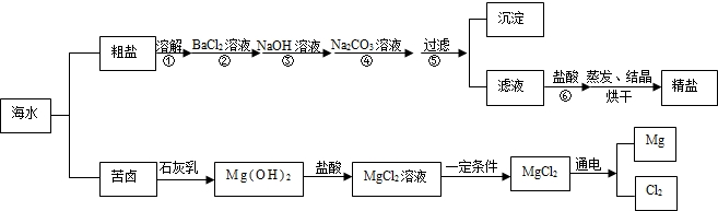 海水经过晒盐后得到粗盐和苦卤,重结晶后的食盐中还含有硫酸钠,氯化镁