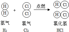 此反应为h 2 cl 2 点燃 b.