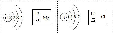 下."习题详情  a. 镁原子结构图中x=8 b. 氯元素的原子序数为17 c.