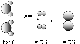 化学反应的微观实质_初中化学微观实质_化学变化微观实质