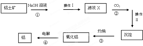 成分和工艺对csp流程生产的冷轧无取向电工钢组织和性能的影响