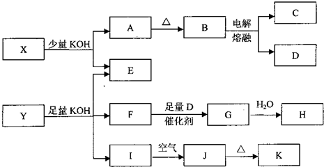 习小组用已部分生锈的废铁屑制作印刷电路板的